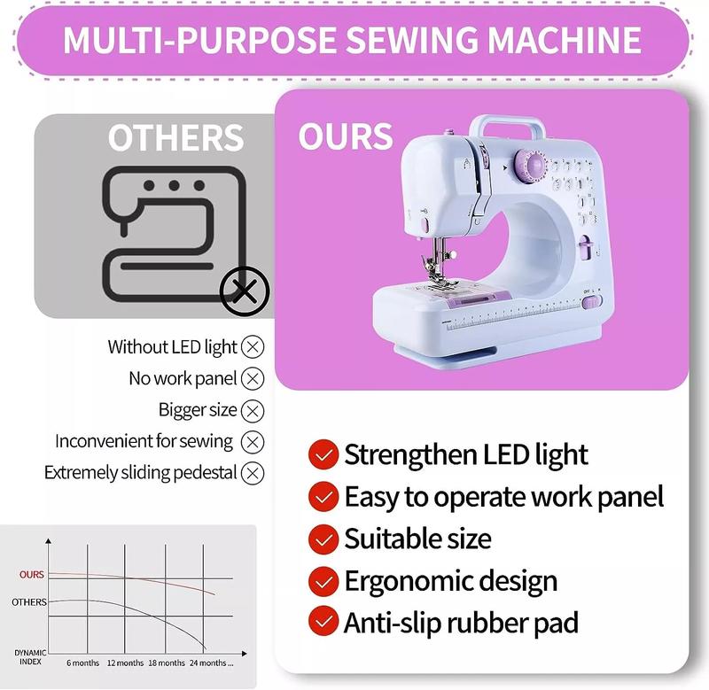 🔥Final 3 Hours: 50% OFF🏆Multifunctional Household Sewing Machine