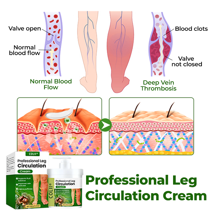 Professional Leg Circulation Cream