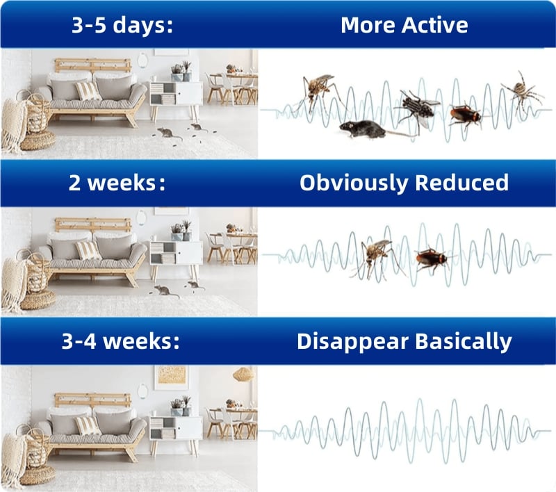 🔥HOT SALE🔥Powerful Plug-In Ultrasonic Rodent Deterrent