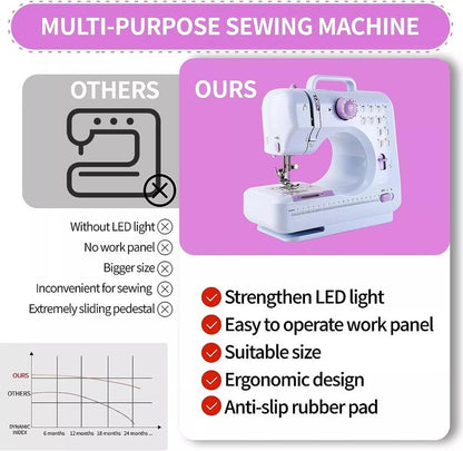 🔥Final 3 Hours: 50% OFF🏆Multifunctional Household Sewing Machine