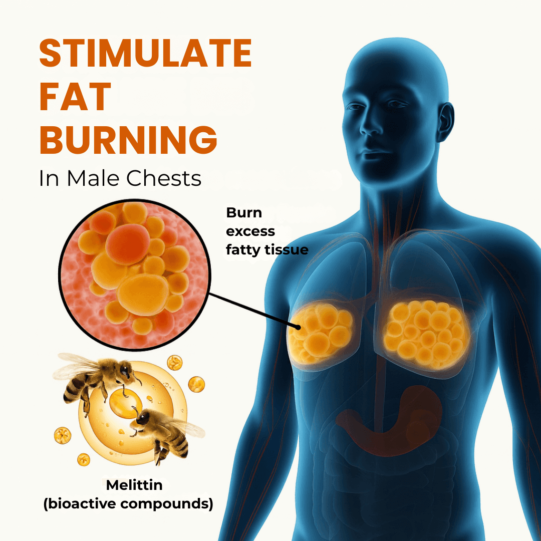 COLII™ Fat-Burning Oil | Eliminate up to 79% of chest fat in just 7 days, effortlessly